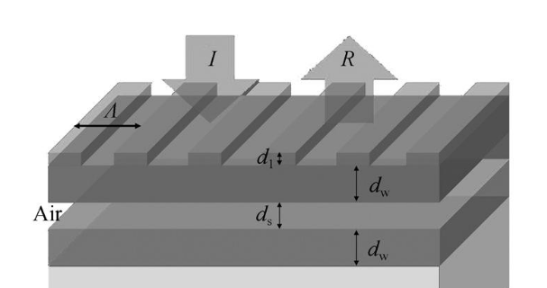 窄帶濾波器導(dǎo)模 窄帶濾波器導(dǎo)模