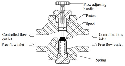 液壓電磁閥結構