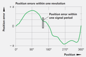 旋轉(zhuǎn)編碼器如何選擇，選擇旋轉(zhuǎn)編碼器的注意事項(xiàng)有哪些？