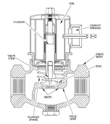 電磁驅(qū)動閥.png 電磁驅(qū)動閥.png