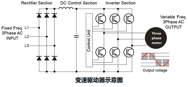 如何使用變速驅動器(VSD)提高工業應用中的機器效率？