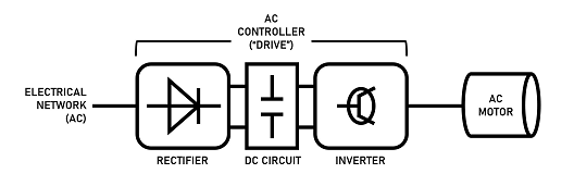 交流電機控制器如何工作？交流電機控制器的工作原理及電路圖？