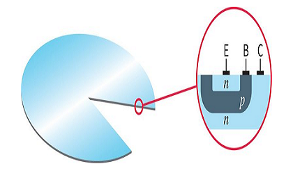 結(jié)隔離集成電路(IC)是什么，結(jié)隔離集成電路的技術(shù)原理怎么樣？