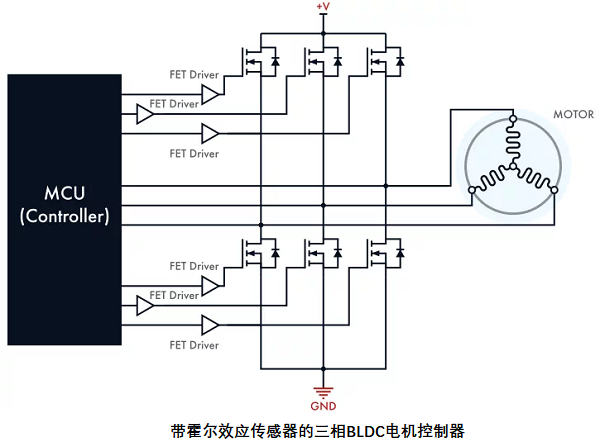 帶傳感器的無刷直流電機(jī)控制器，其電路設(shè)計原理是什么？
