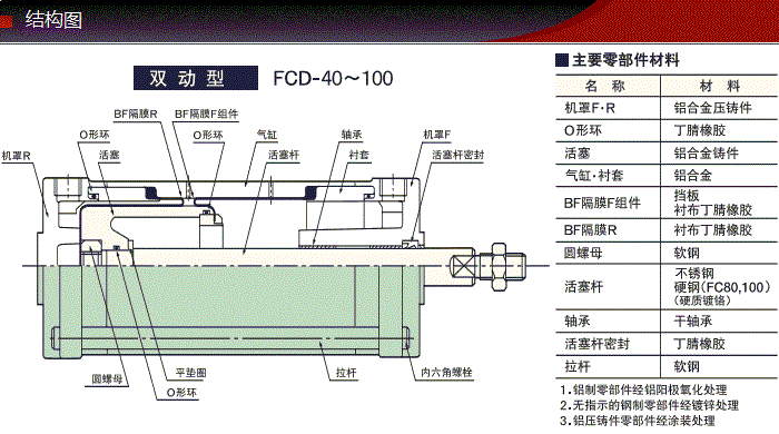 FCD-63-78-S0/S1產品結構圖