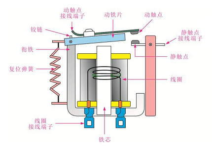 高壓繼電器的作用實時監測電力系統，發揮著控制的重要作用