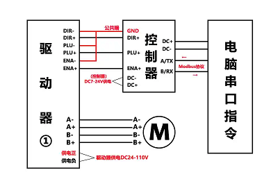 步進(jìn)電機(jī)驅(qū)動(dòng)器接線原理，實(shí)現(xiàn)對(duì)電機(jī)位置和速度的精確控制