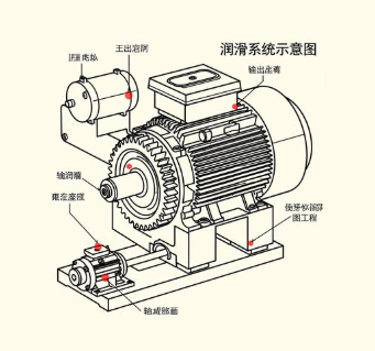 螺旋錐齒輪減速機潤滑周期按工況怎么設定？